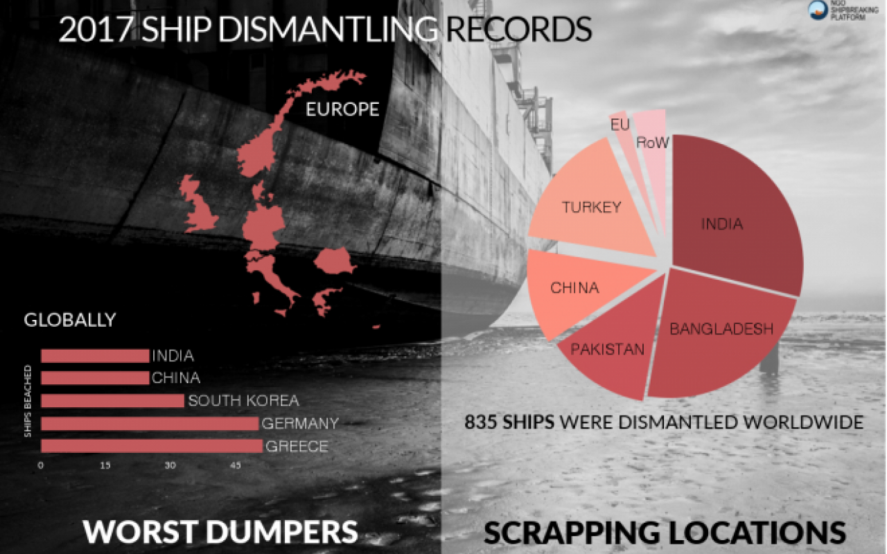 2017-Ship-Dismantling-Records-©-NGO-Shipbreaking-Platform-660x426_1_1280_800_s_c1