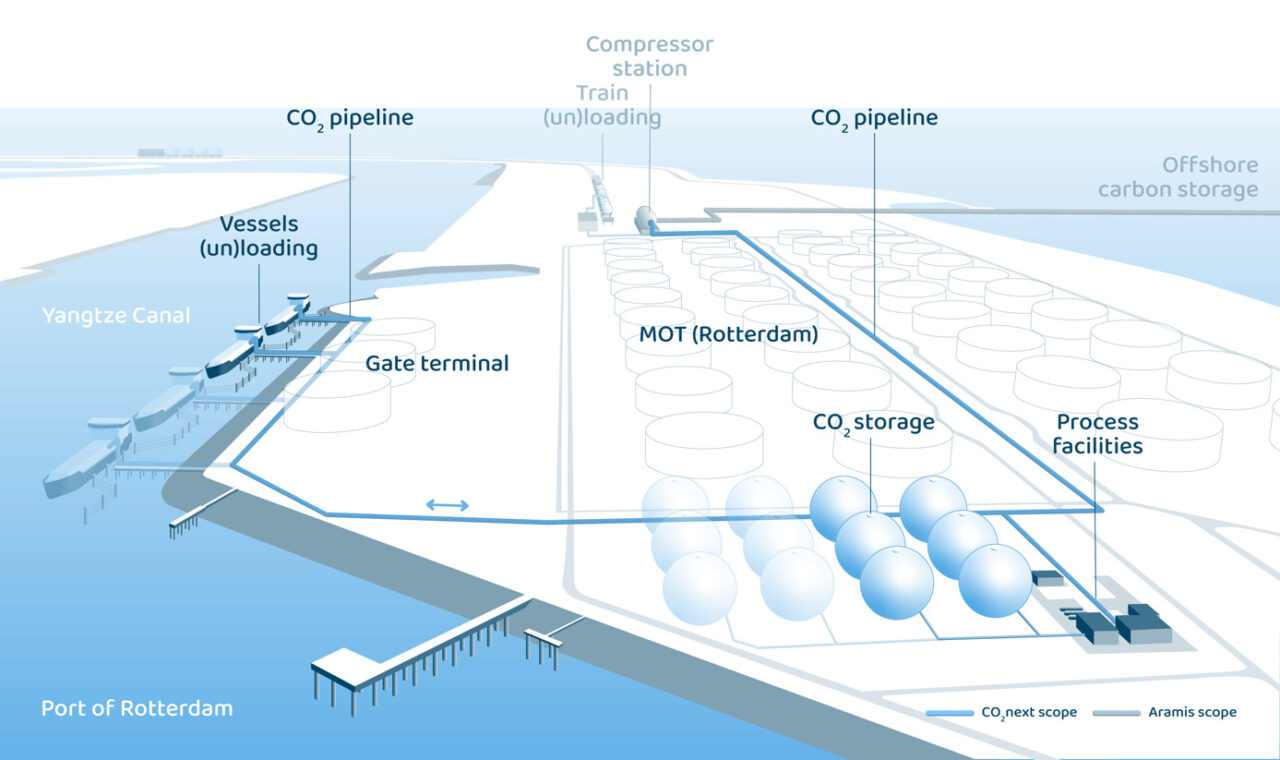 CO2next project progresses towards developing crucial CO2 infrastructure in Rotterdam