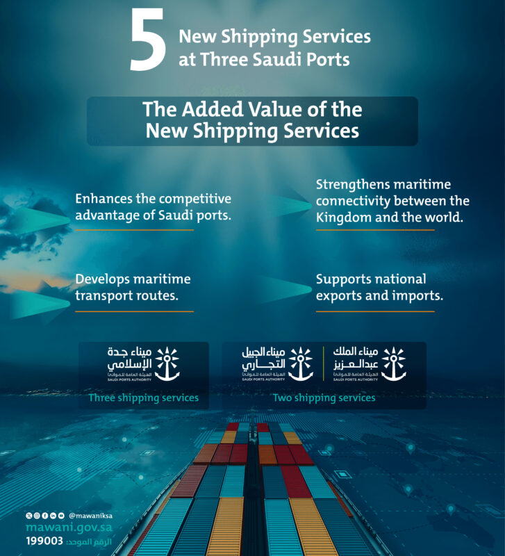 Mawani adds five new shipping services